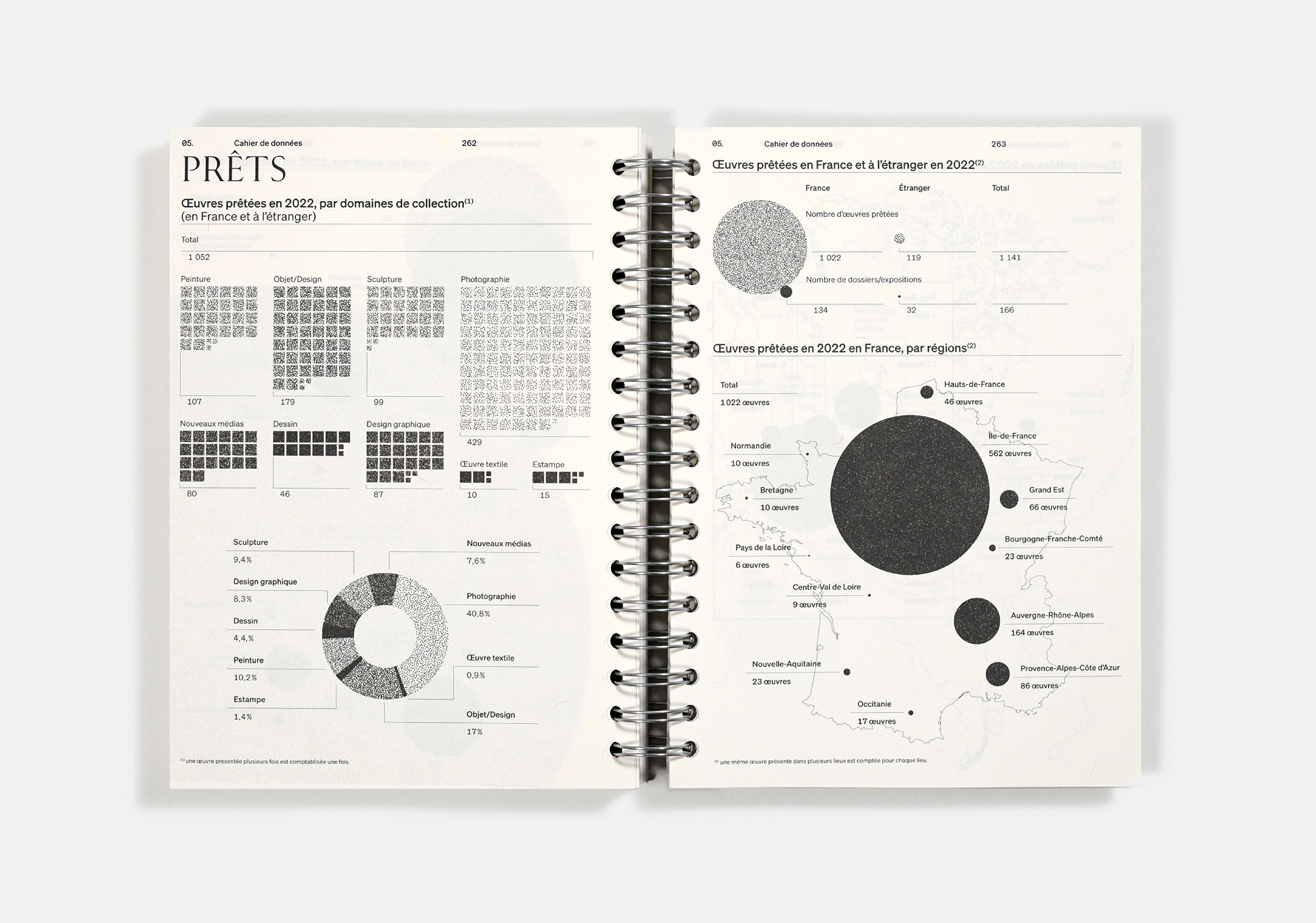 Cnap, 2022 Annual Report